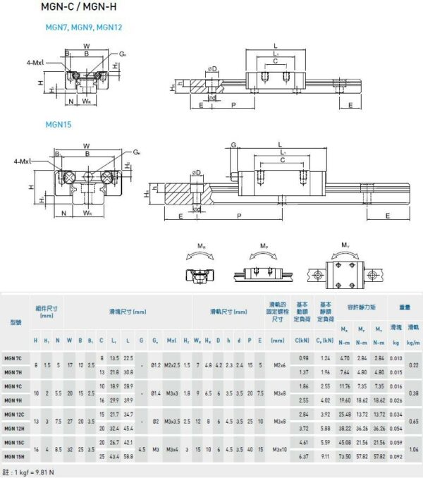 Eixo Guia Linear Mgn12H 12Mm X 1200Mm Com Patim